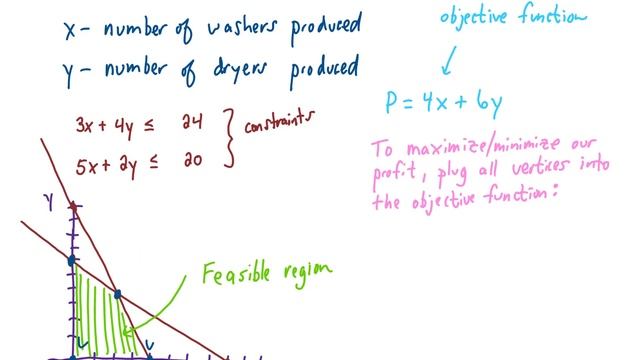 Linear Programming (maximize the objective function given the constraints) смотреть онлайн