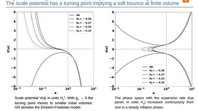 David Vasak - Rigorous Derivation of Dark Energy and Inflation ... (slides) (08/09/20) смотреть онлайн