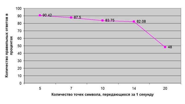 VibroMatrix смотреть онлайн