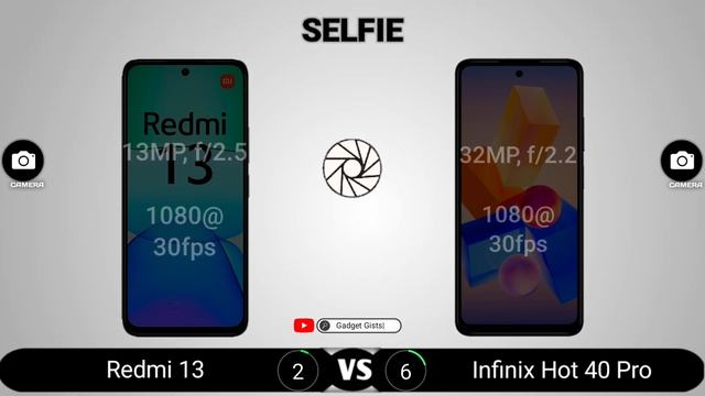 Redmi 13 vs Infinix Hot 40 Pro смотреть онлайн