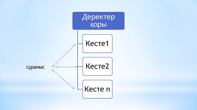 10 сынып 4 тоқсан 2 сабақ смотреть онлайн