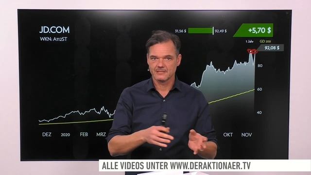 US-Markt: Dow Jones, Moderna, Nio, JD.com, Facebook, Activision Blizzard, Sea Limited, Baidu смотреть онлайн