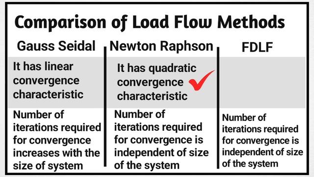 Comparison of Load Flow Methods | Gauss Seidal | Newton Raphson | Fast Decoupled Load Flow смотреть онлайн