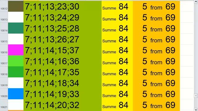 lotto combinations Powerball Jackpot 5x69 Summa 84 video 20 смотреть онлайн