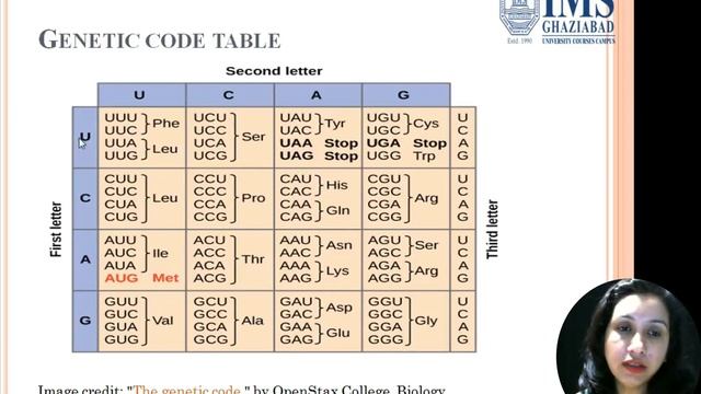 Genetic Code смотреть онлайн
