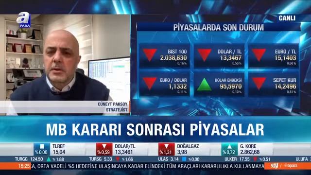 Merkez Bankası faizi değiştirmedi / Paranın Yönü / 20.01.2022 | A Para смотреть онлайн