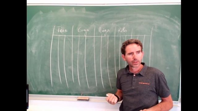 les préfixes du système international смотреть онлайн