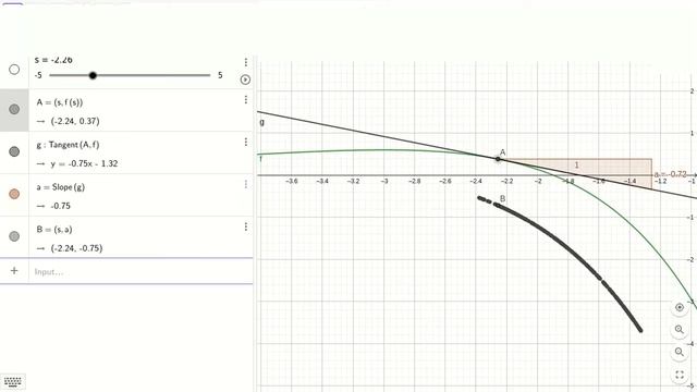 Visualización dinámica de la pendiente de la recta tangente a una función смотреть онлайн