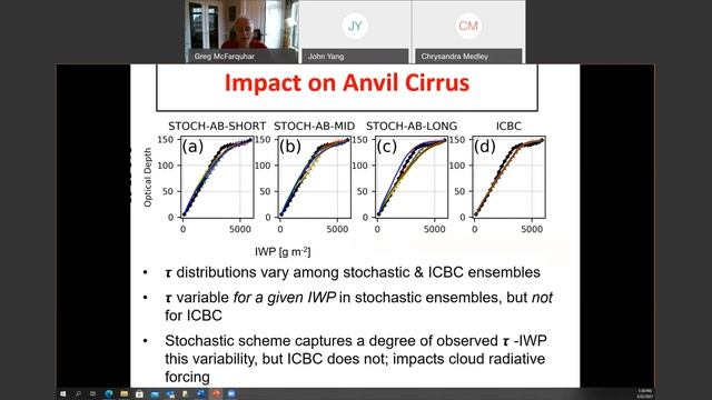 Prof. Greg McFarquhar | Use of in Situ Cloud Microphysical Observations for Quantifying Ice Clouds смотреть онлайн