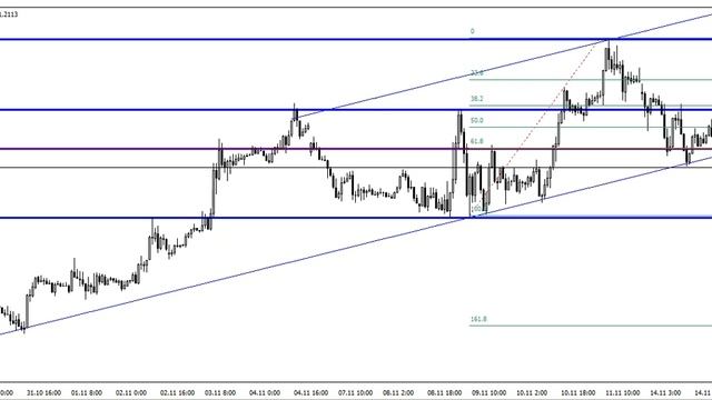 GBPUSD 15.11.2016 смотреть онлайн