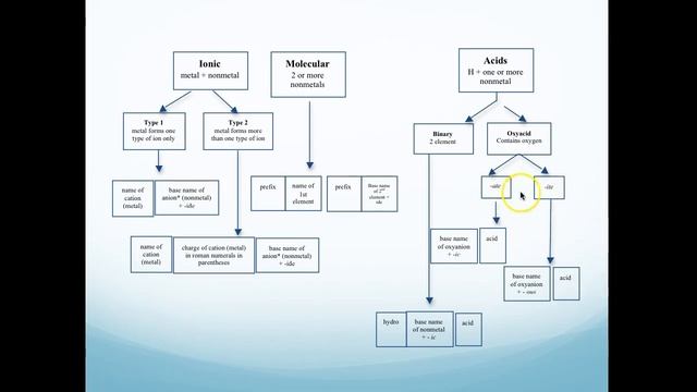 Chapter 2 Part 2: Components of Matter смотреть онлайн