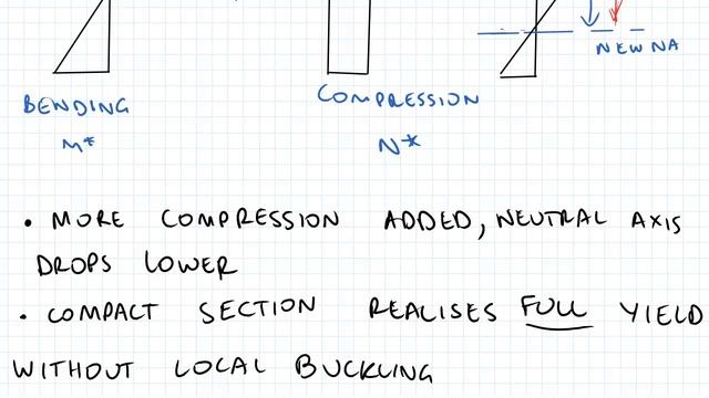 Section Capacities of I-Beams: Steel Structural Design смотреть онлайн