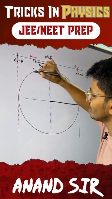 Ace your Neet Rank with this trick #physicstricks #revision #neet2024 #physics #oscillations #shm смотреть онлайн