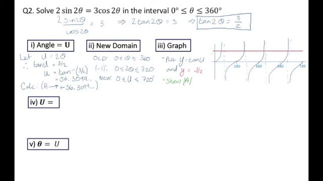 Solving Trig Equations Of The Form Sin(ax) And Cos(ax+b)
