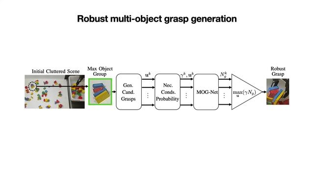 Learning to Efficiently Plan Robust Frictoional Multi-Object Grasps смотреть онлайн