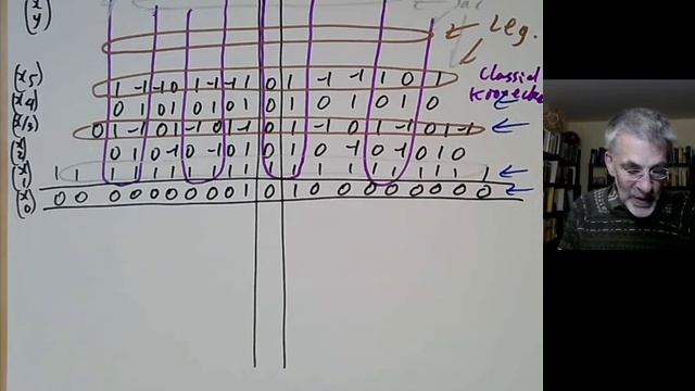 Introduction To Number Theory Lecture 36 Kronecker Symbol