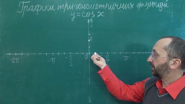 Тема 7 Урок 6 Побудова графіка функції у=соs x - Алгебра 10 клас смотреть онлайн