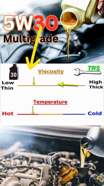 How 5W30 multi grade oil works смотреть онлайн