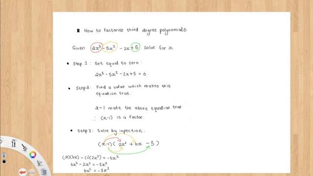 Grade 12 Calculus | How To Factorise Cubic Function By Inspection (DBE /CAPS CURRICULUM ) | NTE