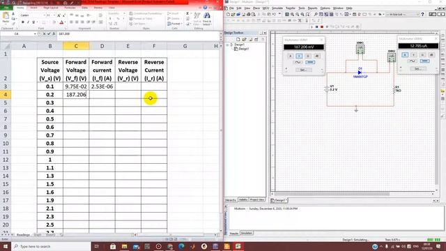 Experimental Verification Of P-N Junction Diode Characteristics Using Multisim