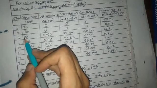 Use of Semi-Log Graph for coefficient of uniformity and coefficient of curvature смотреть онлайн