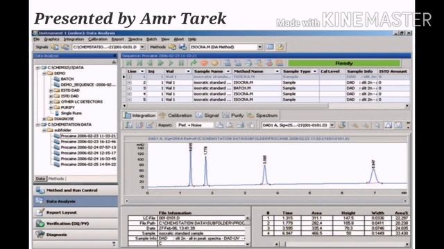 Agilent chemstation "Lecture 5" signal to noise ratio смотреть онлайн
