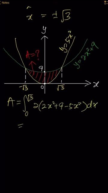 Find the area of region bounded by curves y = 5x^2 and y = 2x^2 + 9. A question of JEE-Main 2021. смотреть онлайн