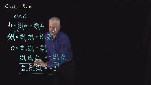 Cyclic Rule смотреть онлайн