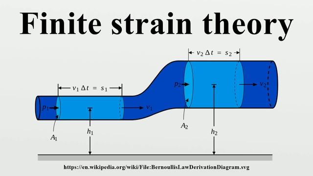 Finite Strain Theory