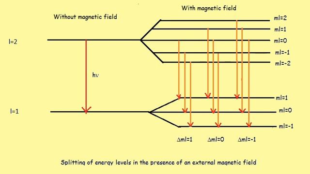 Degenerate energy levels | Wikipedia audio article смотреть онлайн