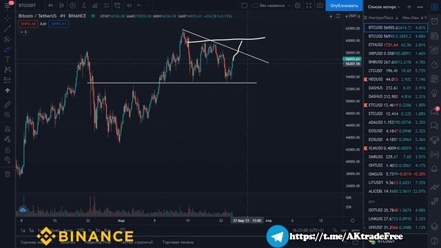 ИЛОН МАСК ОПЯТЬ ПАМПИТ БИТОК!!! 🔸 БИТКОИН ПРОГНОЗ смотреть онлайн