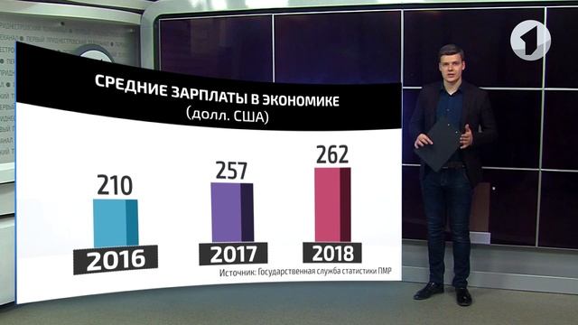 Экономика и зарплаты. Последние данные смотреть онлайн
