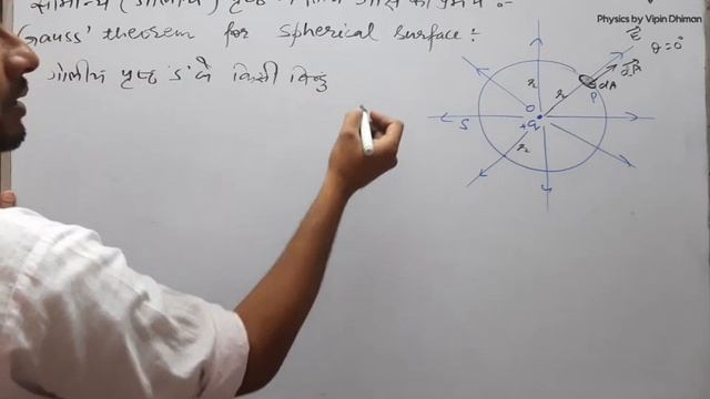 Chapter 02 GL005 proof of Gauss law for spherical surface смотреть онлайн