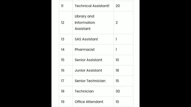 job vacancies at NIT Calicut/ Office Attendant/ Lab Attendant SAS attendant/ Govt Job/ Kerala job смотреть онлайн