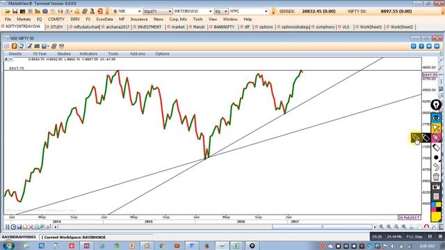 Nifty Trading Strategy 06-03-17 Dr. Ravi Bhokse