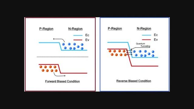 What Is A Backward Diode & Its Applications ?