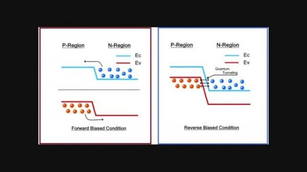 What is a Backward diode & its applications ?