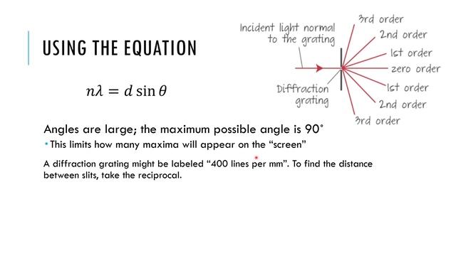 Diffraction Gratings - IB Physics смотреть онлайн