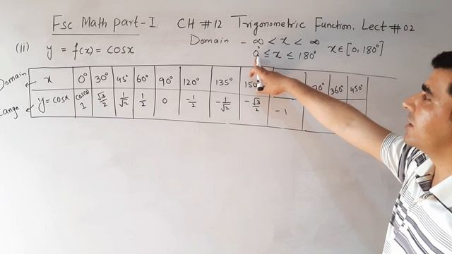Graph of a Cos(x) | First year math | Trigonometric functions chapter 12 смотреть онлайн