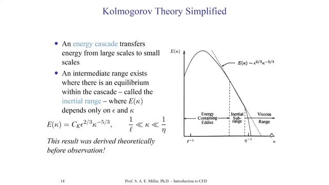 Introduction to Computational Fluid Dynamics - Turbulence - 1 - Overview смотреть онлайн