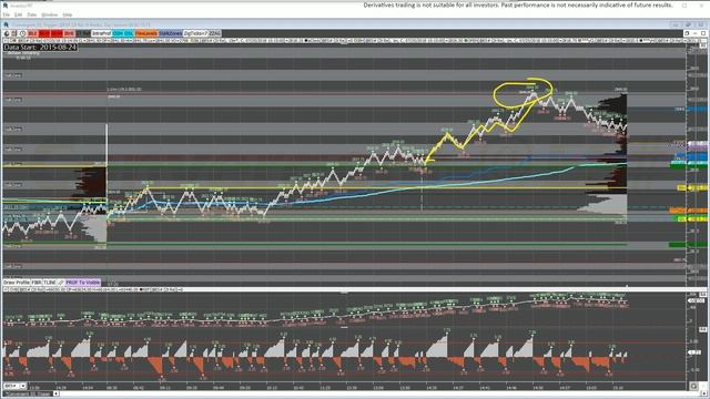 07-26-2018 Trader Bite смотреть онлайн