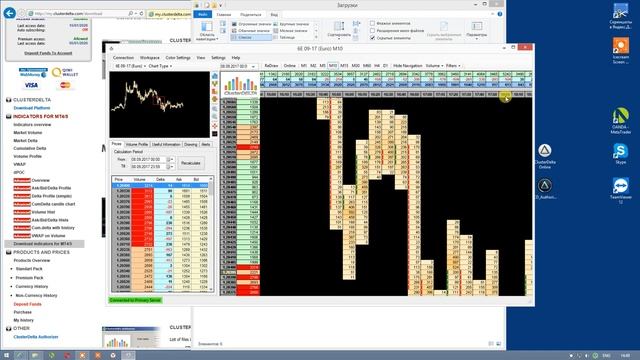 Установка индикаторов ClusterDelta для MetaTrader4