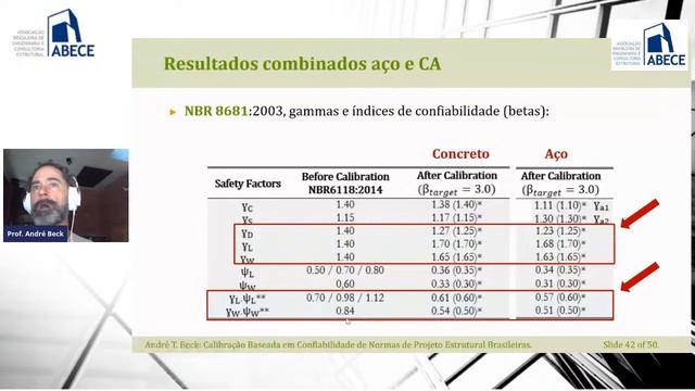 Calibração Dos Coeficientes Parciais De Segurança Das Normas De Projeto - Confiabilidade Estrutural