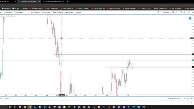 Live Market Siemens Swing Trade  With Entry || Sl || Target