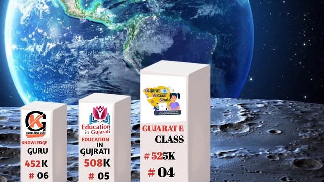 Gujarat Top 10 Education Channels For 2023 смотреть онлайн