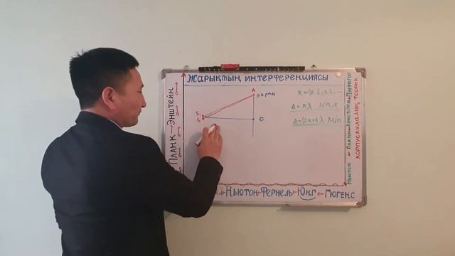 ЖАРЫҚТЫҢ ИНТЕРФЕРЕНЦИЯСЫ. ЮНГ ТӘЖІРИБЕСІ.