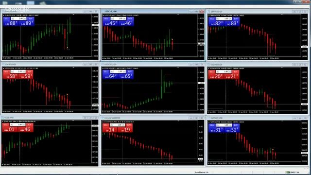 FX INTRADAY: SITUAZIONI SPECIALI IN APERTURA смотреть онлайн