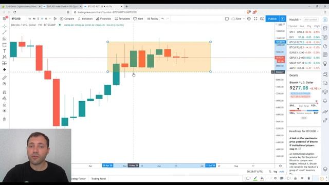 Обзор Криптовалютного Рынкa | 25.06.2020