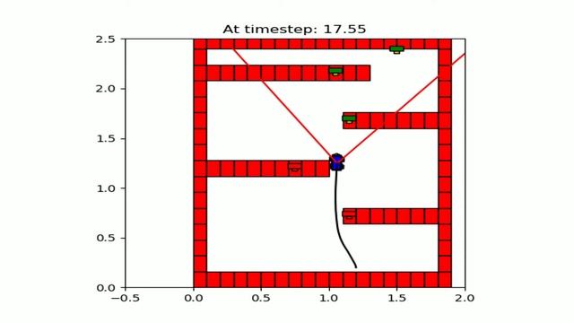 Simulation- Robot going from Start to Goal смотреть онлайн