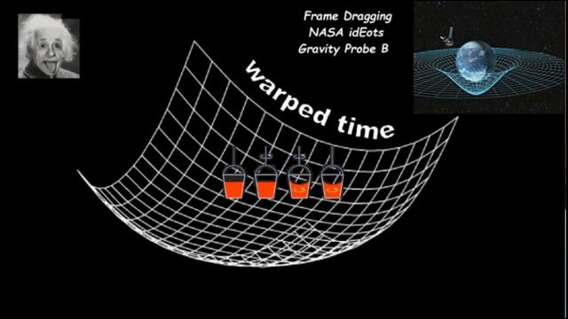 Flat Earth is full of inertia смотреть онлайн